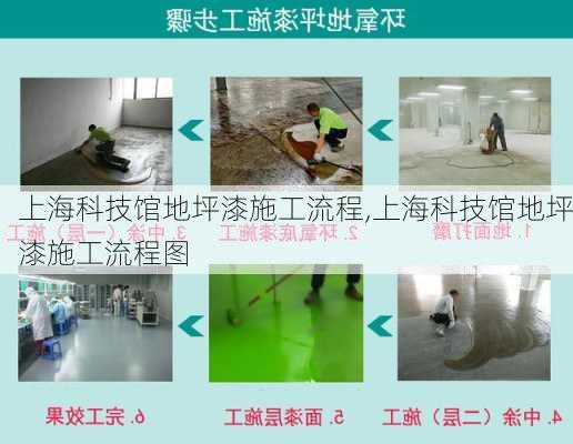 上海科技馆地坪漆施工流程,上海科技馆地坪漆施工流程图