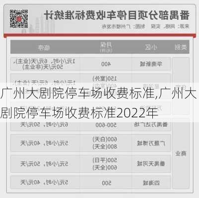 广州大剧院停车场收费标准,广州大剧院停车场收费标准2022年