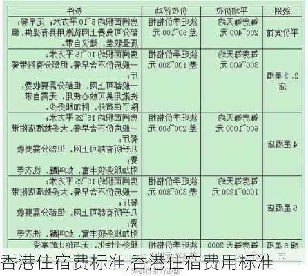 香港住宿费标准,香港住宿费用标准